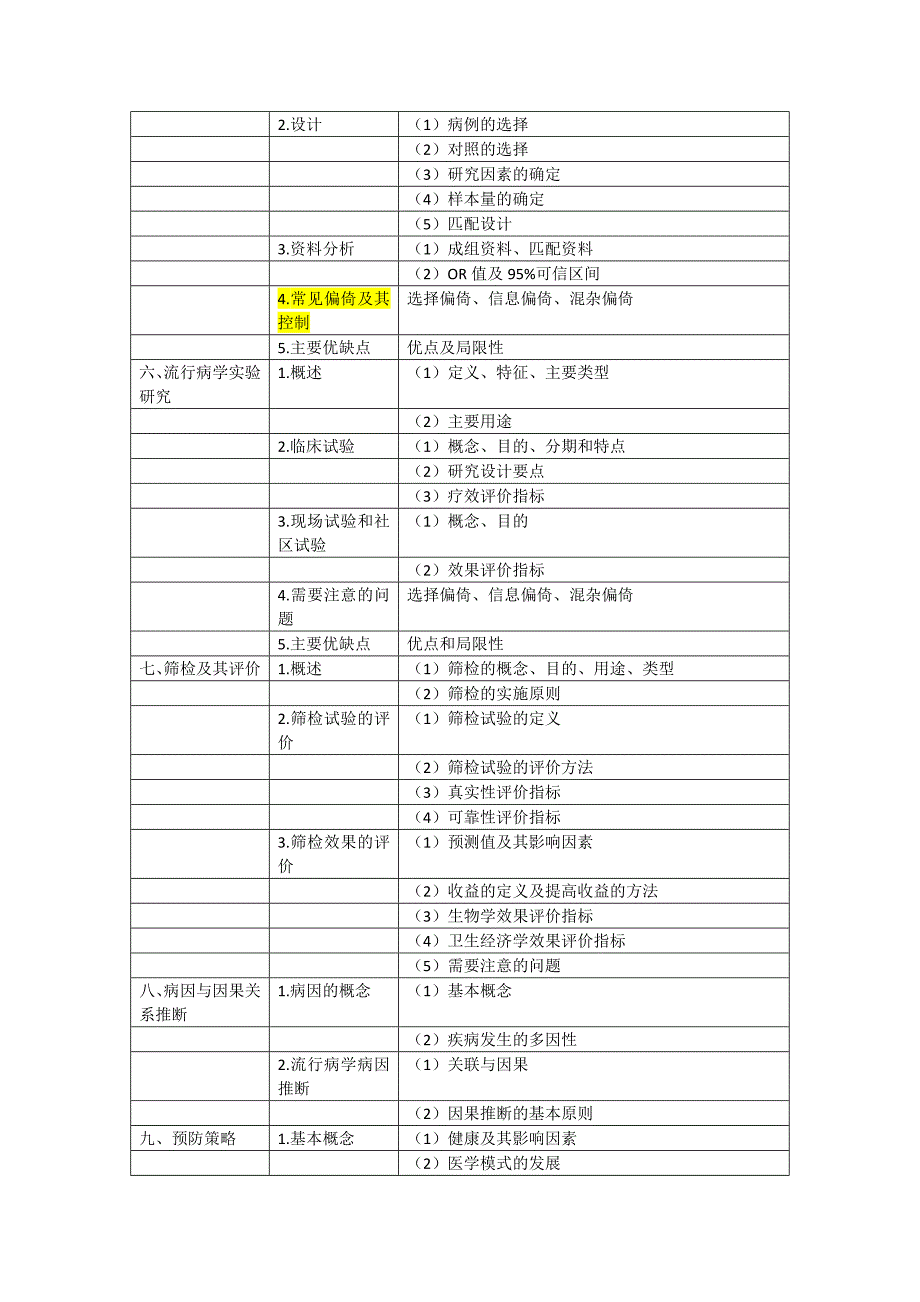 公卫执业助理医师流行病学考试大纲_第2页