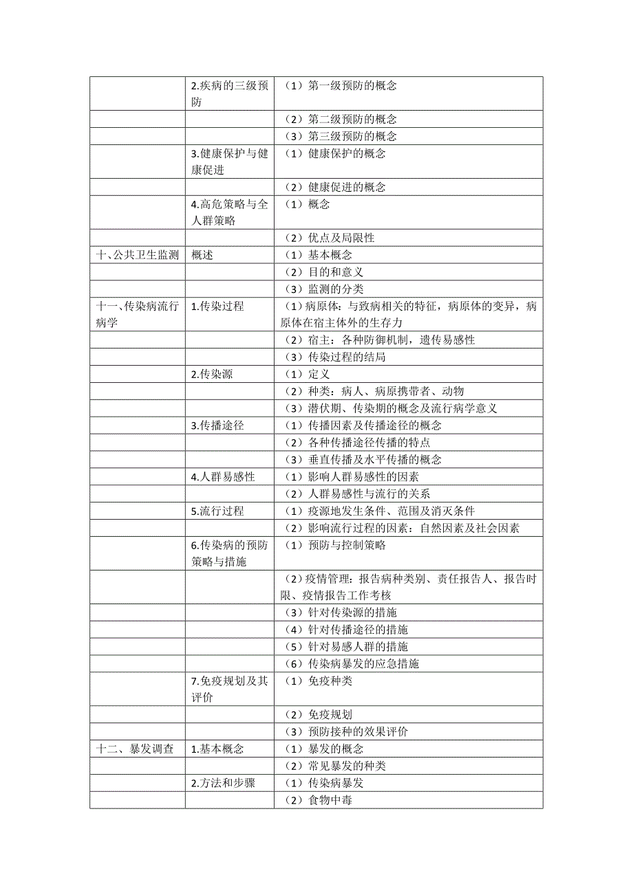 公卫执业助理医师流行病学考试大纲_第3页