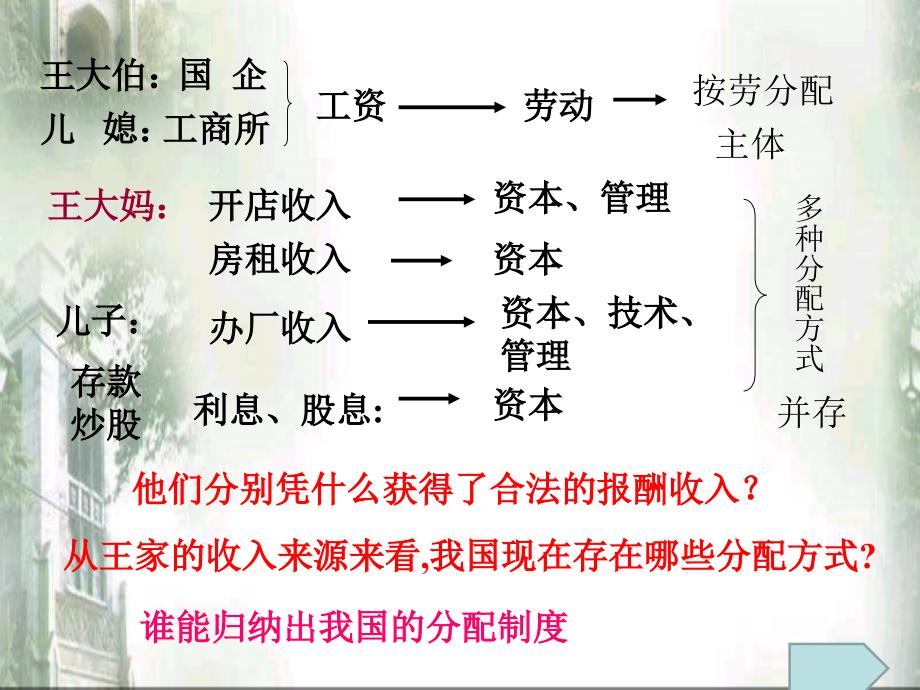 走向共同富裕的道路上课_第4页