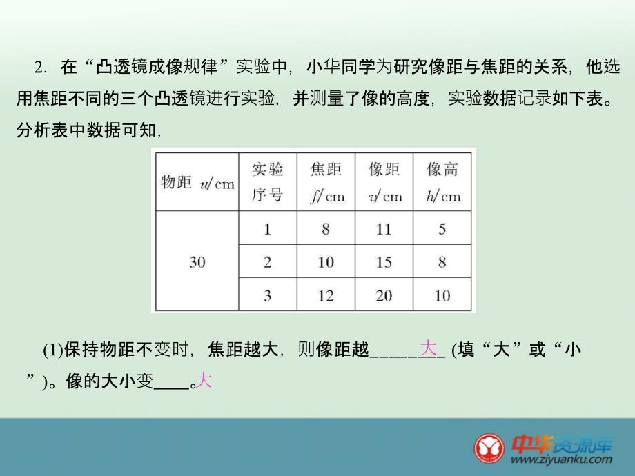 八年级物理专题课件小专题4凸透镜成像规律的应用新人教版上册_第4页