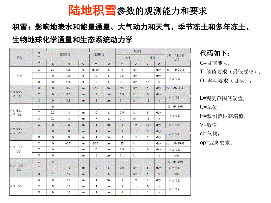 全球冰冻圈观测121课题_第4页