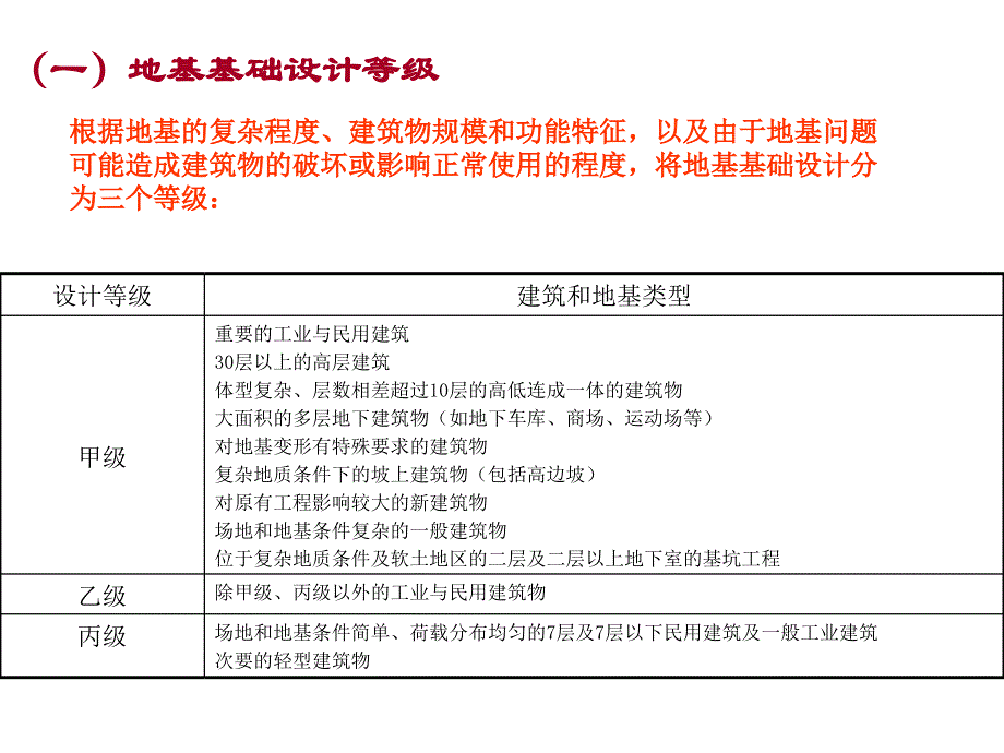 地基基础设计原则_第4页