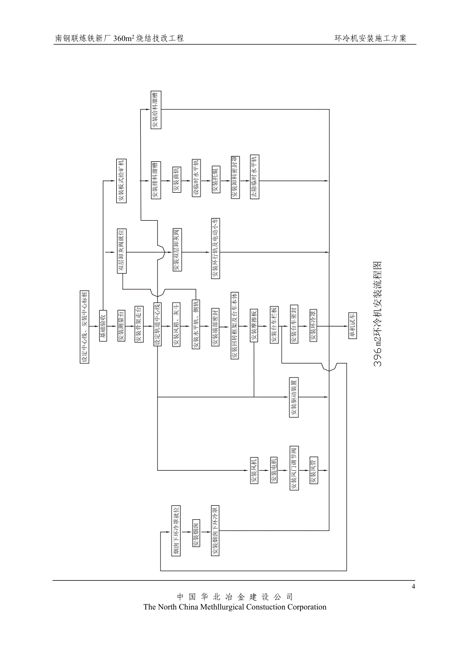 南钢环冷机安装方案正版.doc_第4页