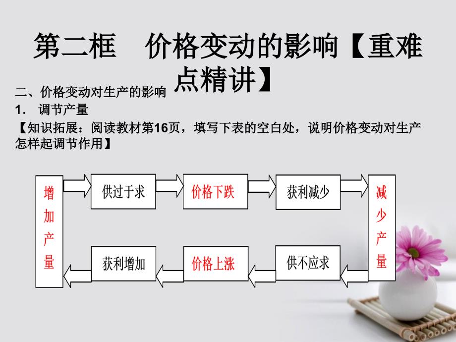 高中政治专题2.2价格变动的影响课件提升版新人教版必修_第4页