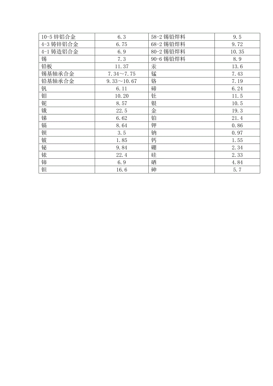 常用金属材料的比重参考表.docx_第3页