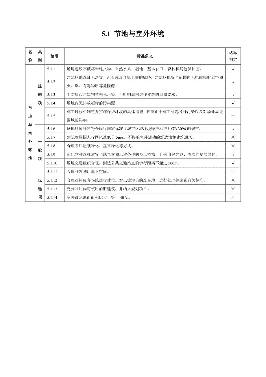 绿色建筑评审报告(公建)某大学图书馆.doc_第3页