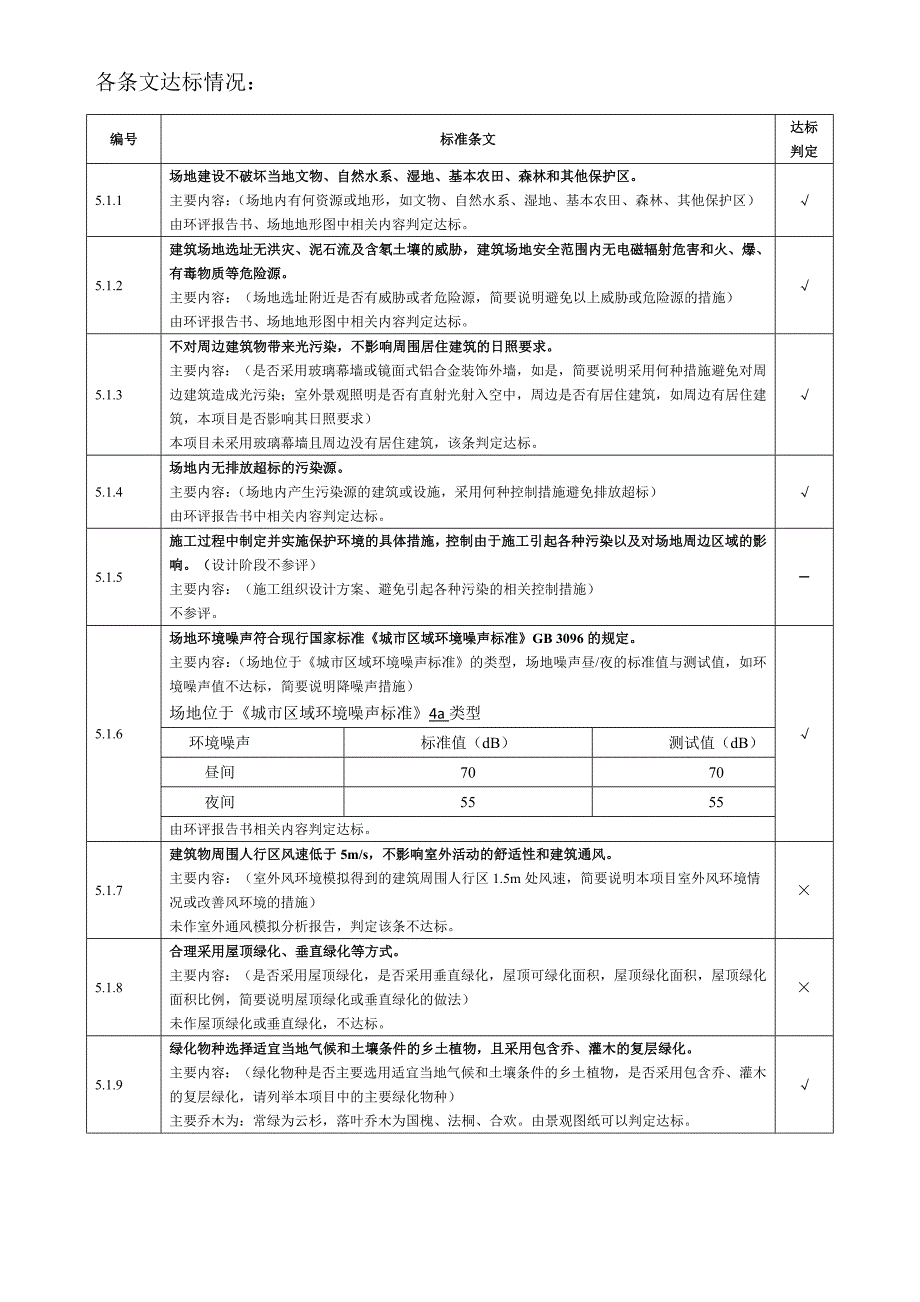 绿色建筑评审报告(公建)某大学图书馆.doc_第4页