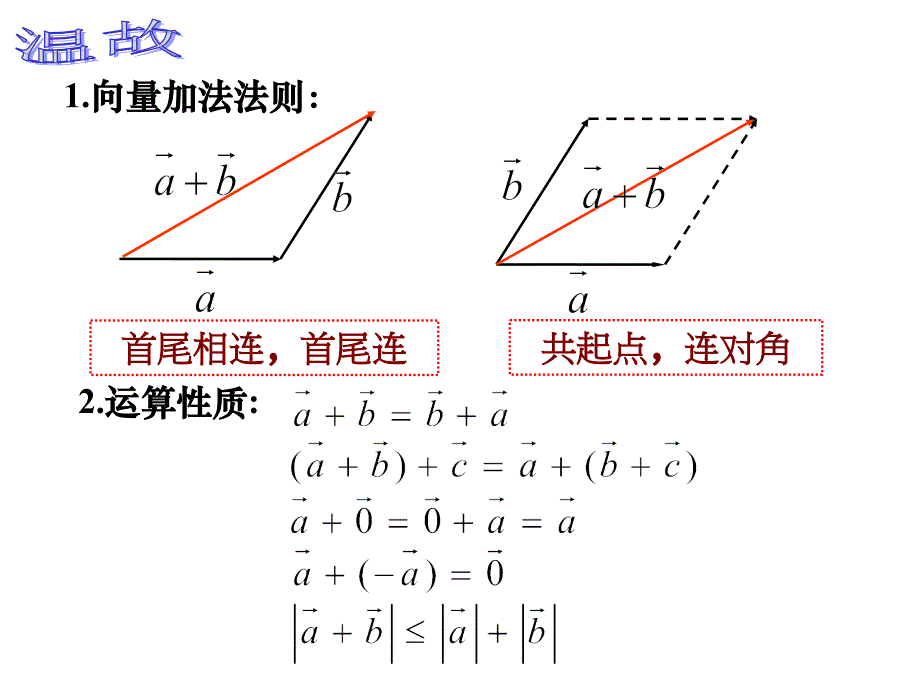 7.2.2平面向量的减法_第2页