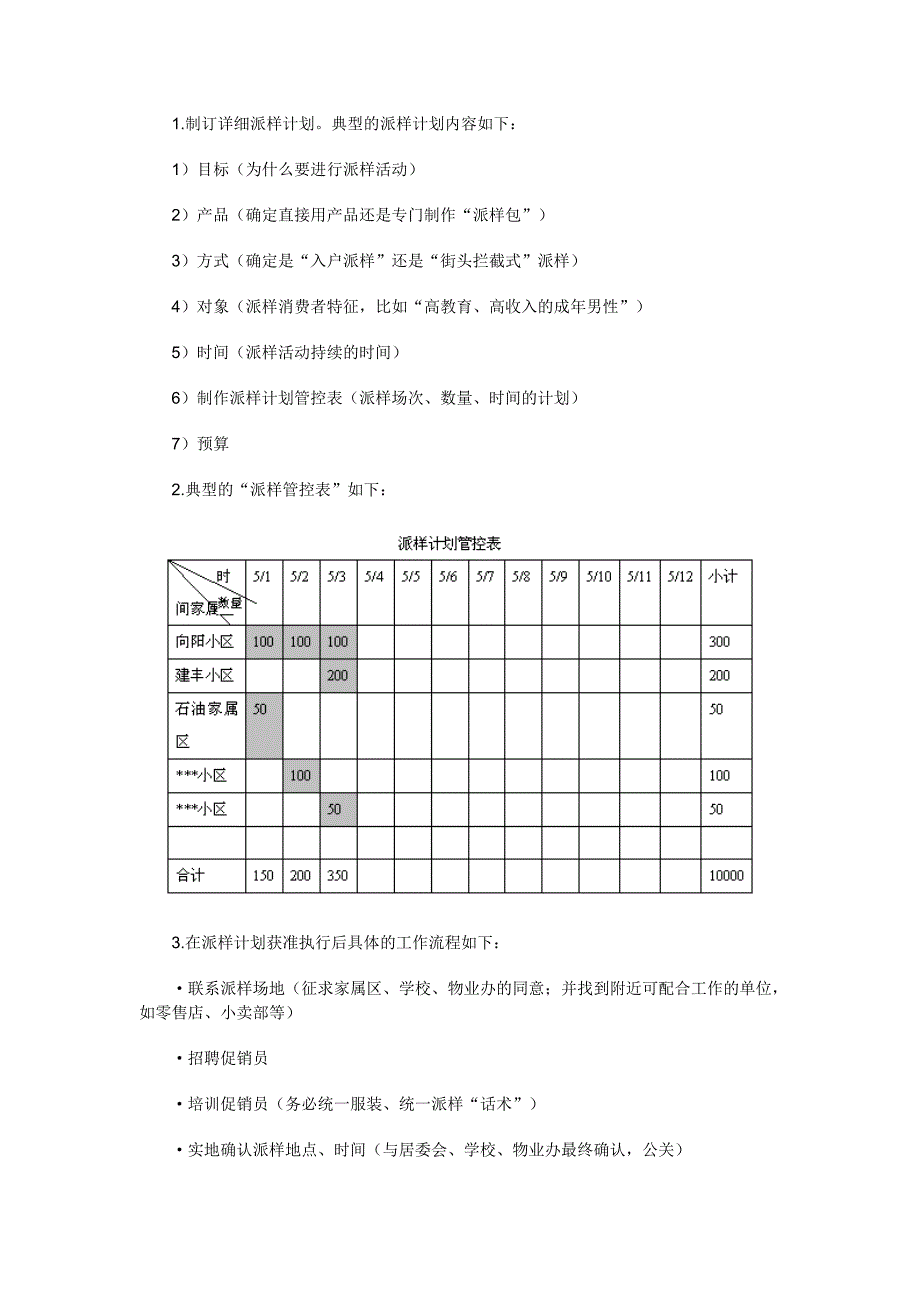 新品上市促销与控制要点.doc_第2页