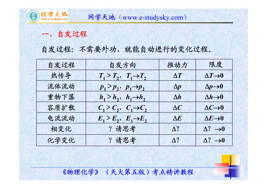 新《北航材料专业课资料》《物理化学》（天大第五版）考点精讲教程（第3讲热力学第二定律）8_第4页