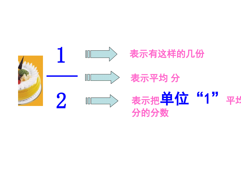 苏教版五下《认识分数》课件2_第3页