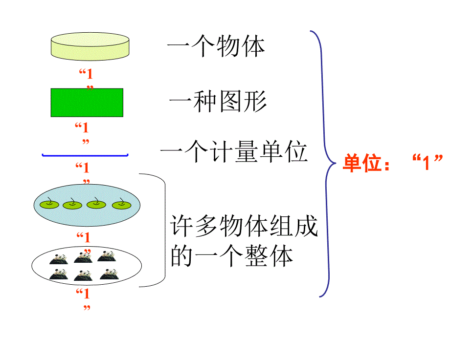 苏教版五下《认识分数》课件2_第4页