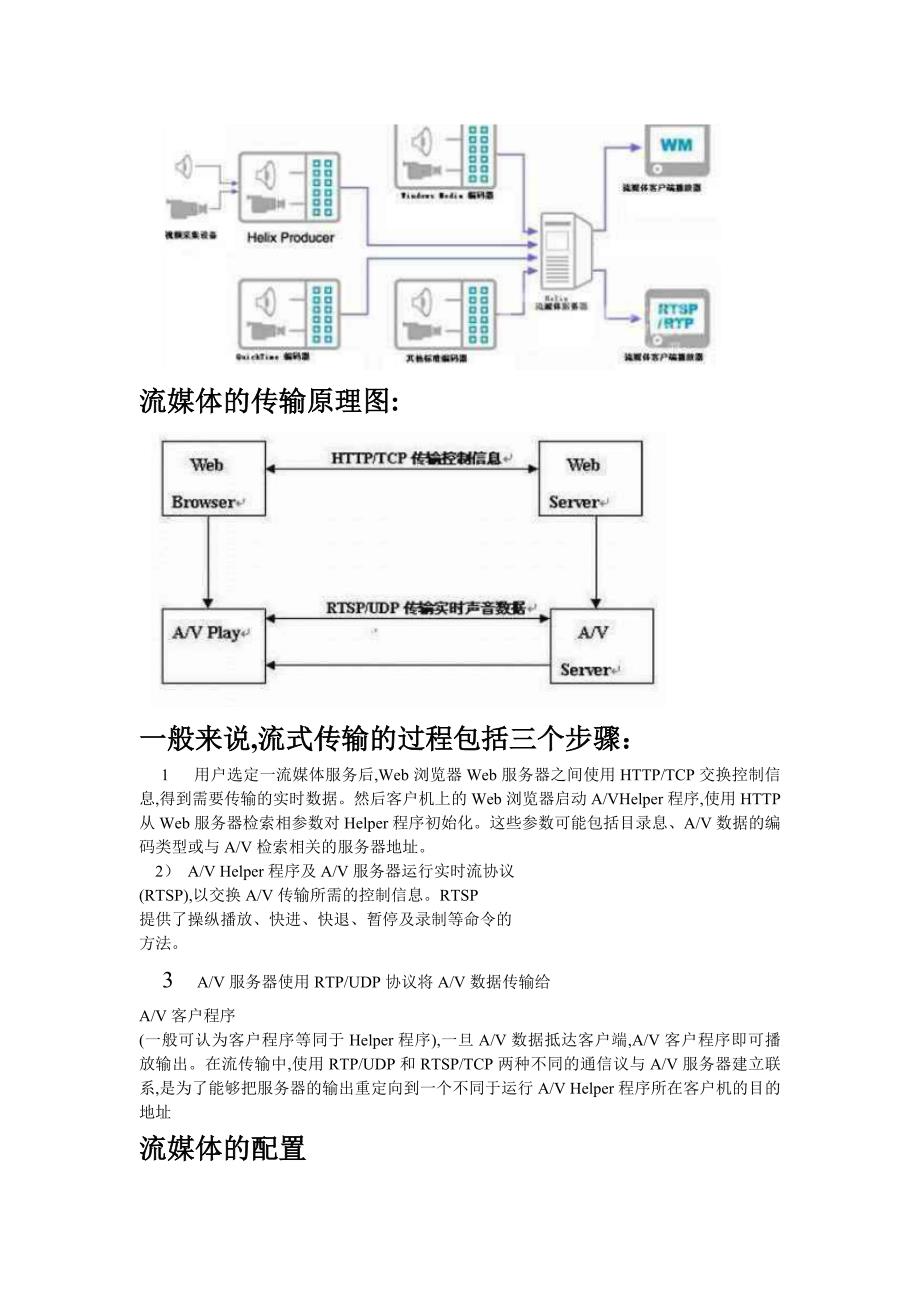 Li nux流媒体的选型及技术方案_第2页