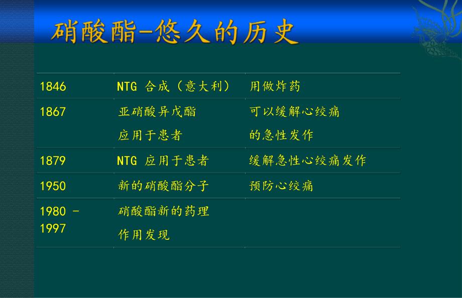 硝酸酯在心血管疾病中应用的专家共识_第3页