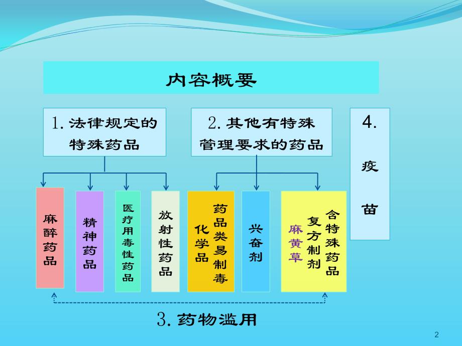 特殊药品监管_第2页