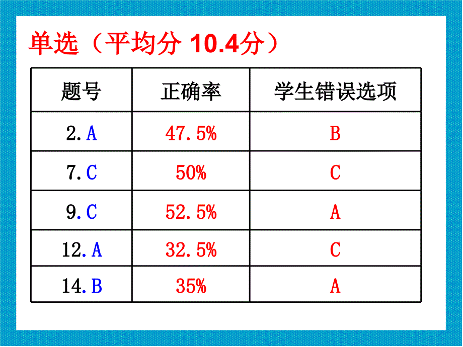 练习讲评课件_第3页