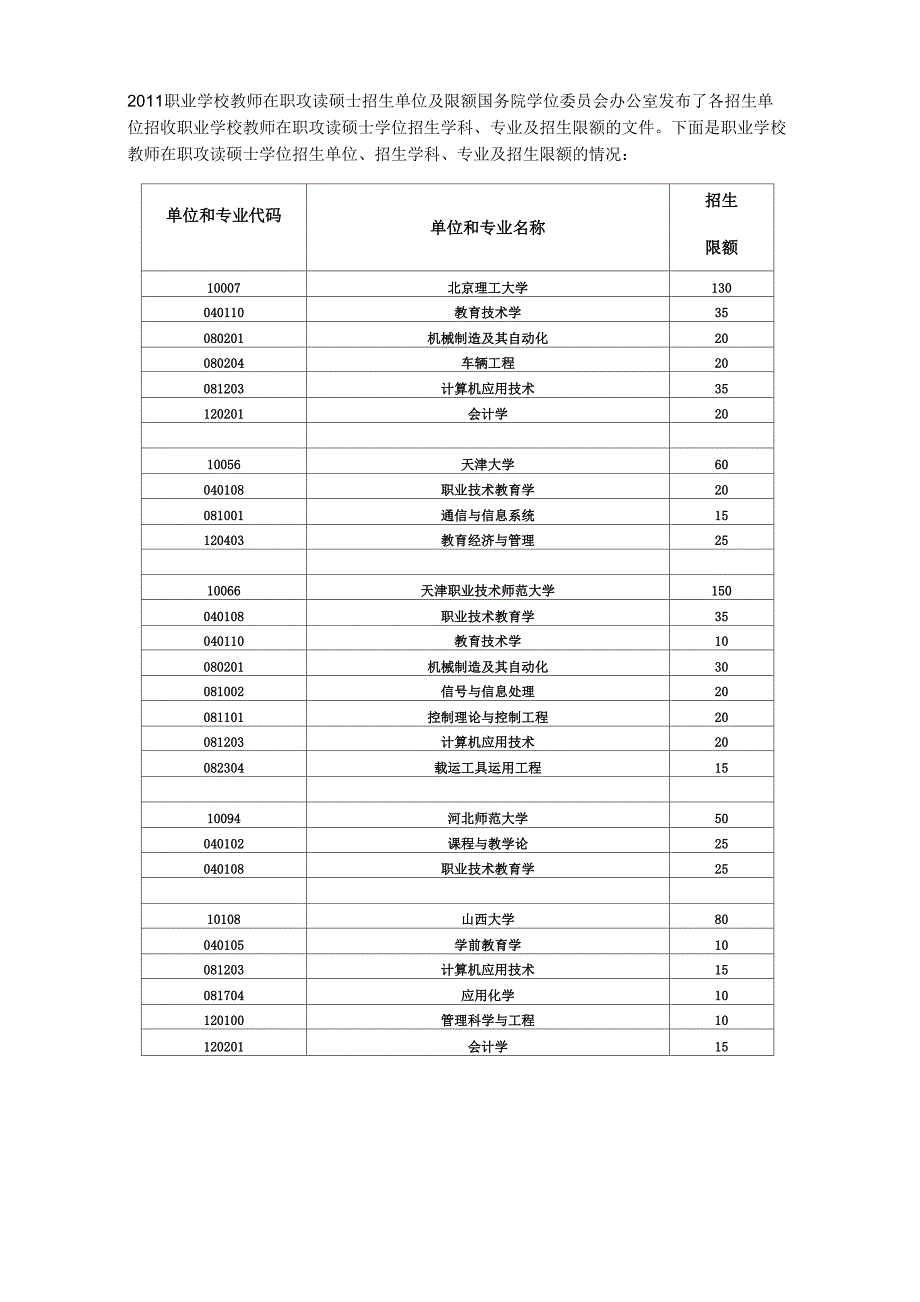 2011职业学校教师在职攻读硕士招生单位及限额_第1页