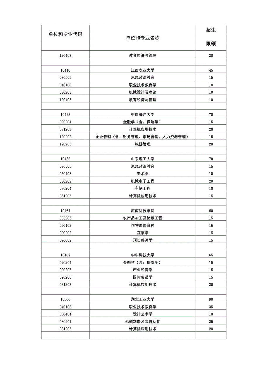 2011职业学校教师在职攻读硕士招生单位及限额_第3页