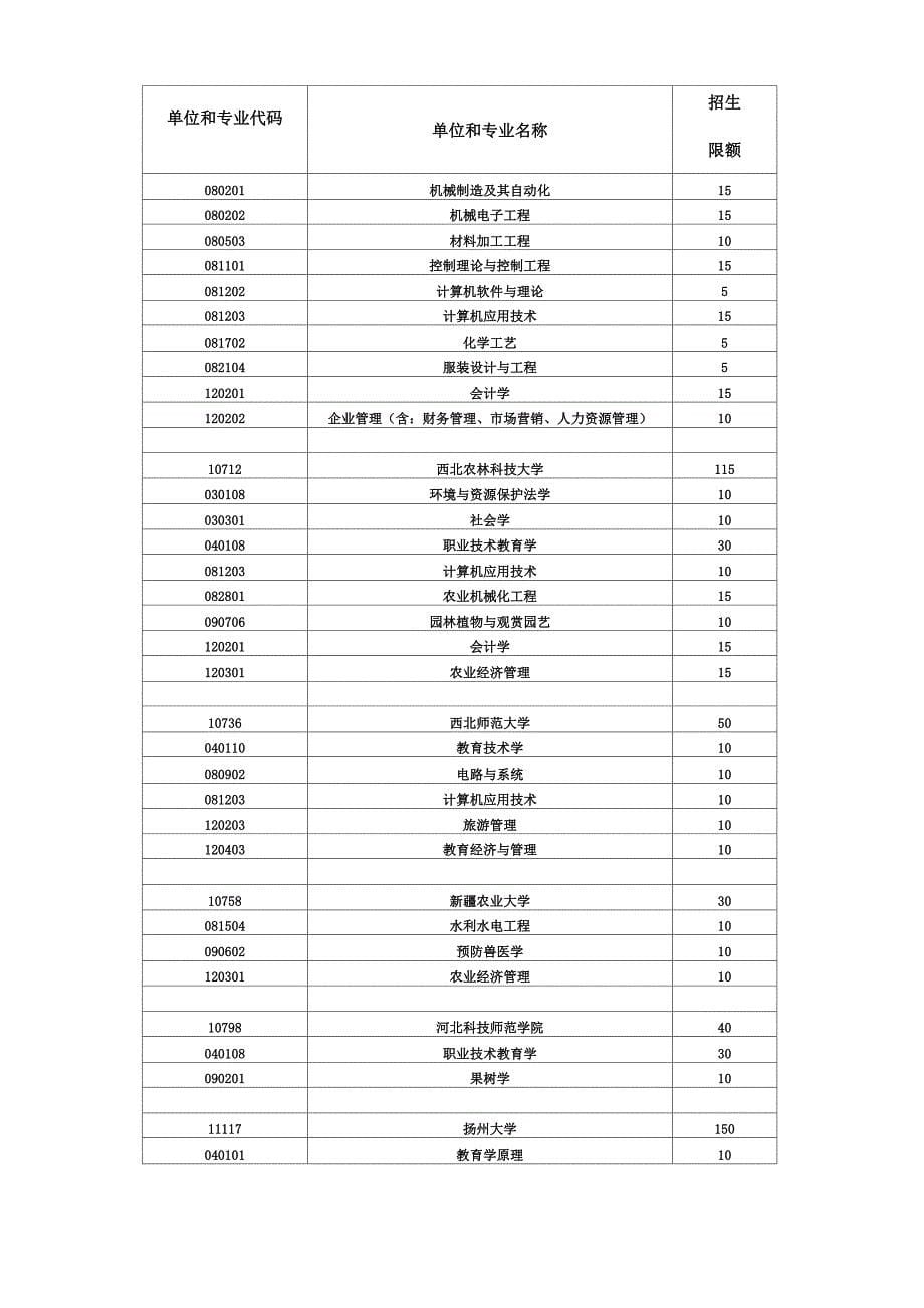 2011职业学校教师在职攻读硕士招生单位及限额_第5页