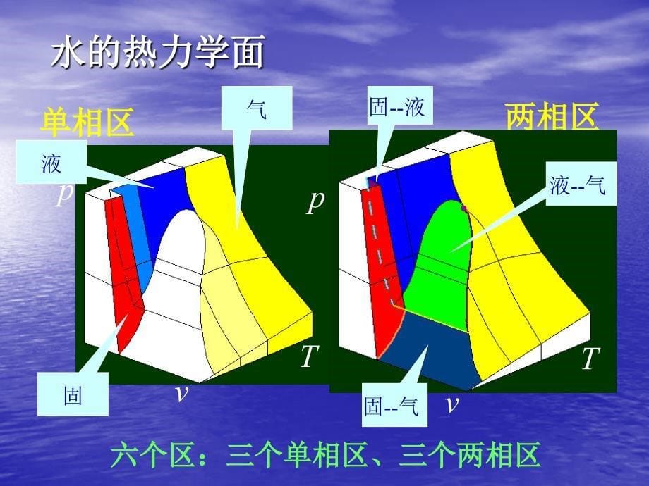 水和水蒸汽性质PPT课件_第5页