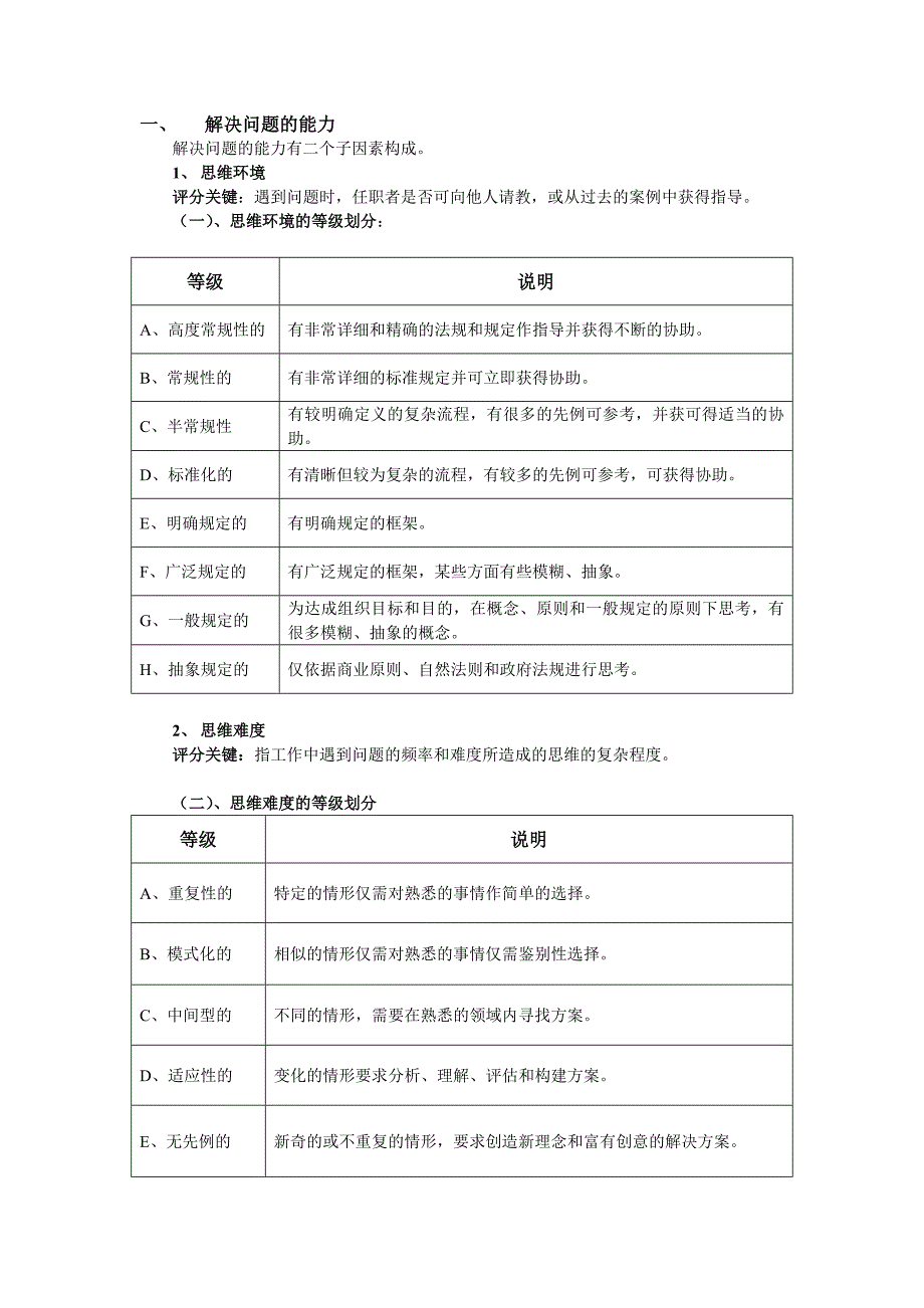 海氏岗位价值评估评分指导手册完整版_第4页