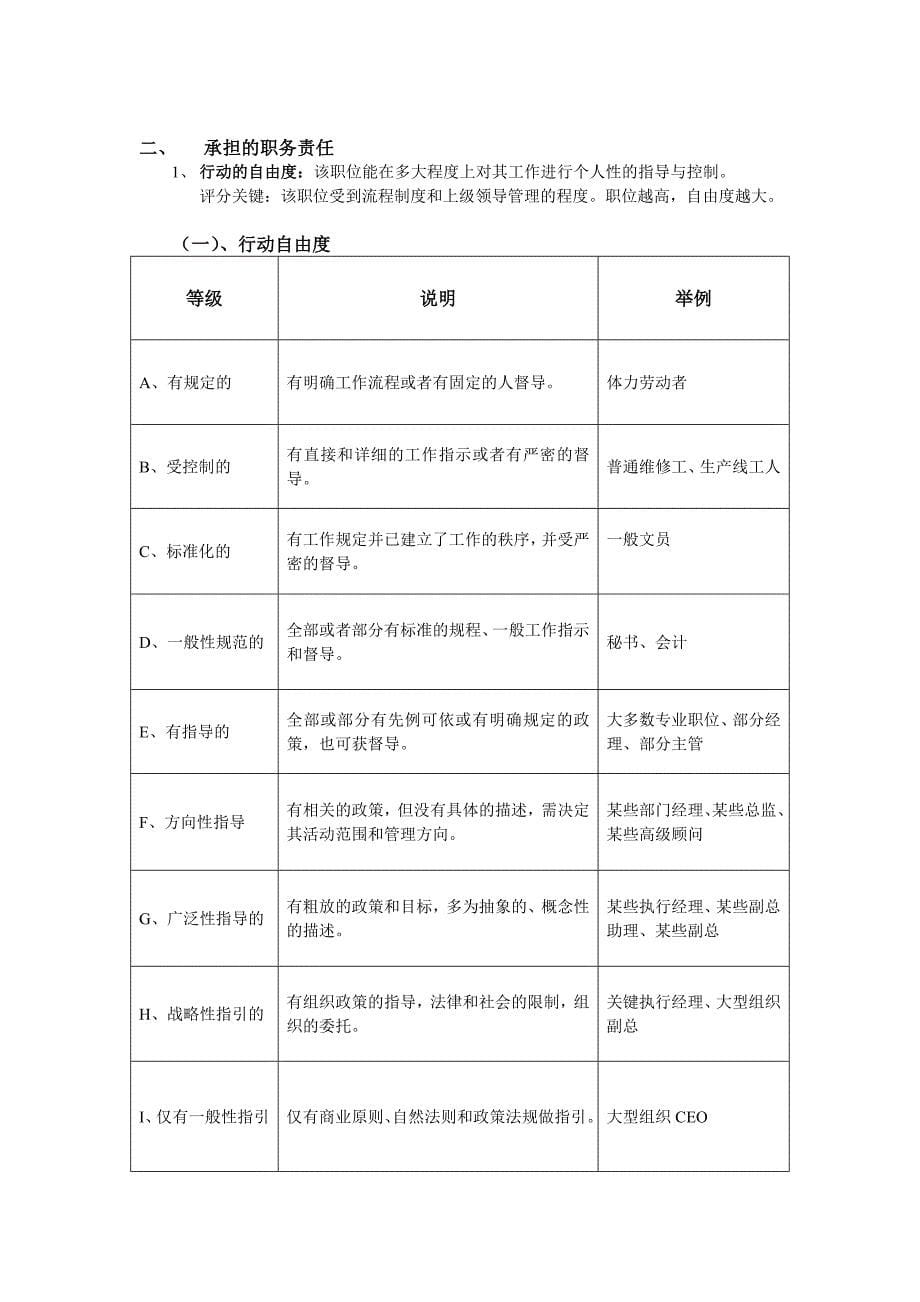 海氏岗位价值评估评分指导手册完整版_第5页