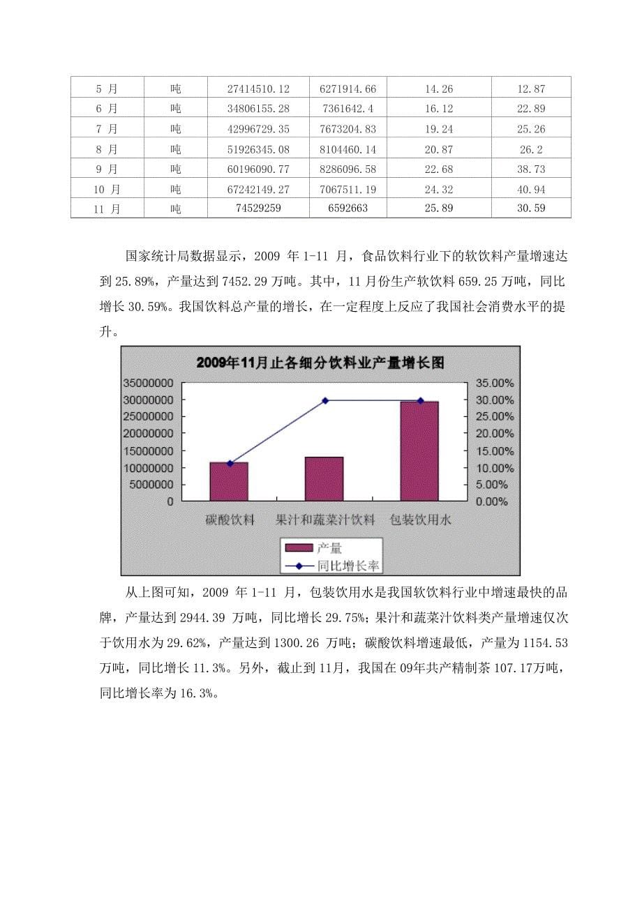 我国饮料行业发展环境分析_第5页