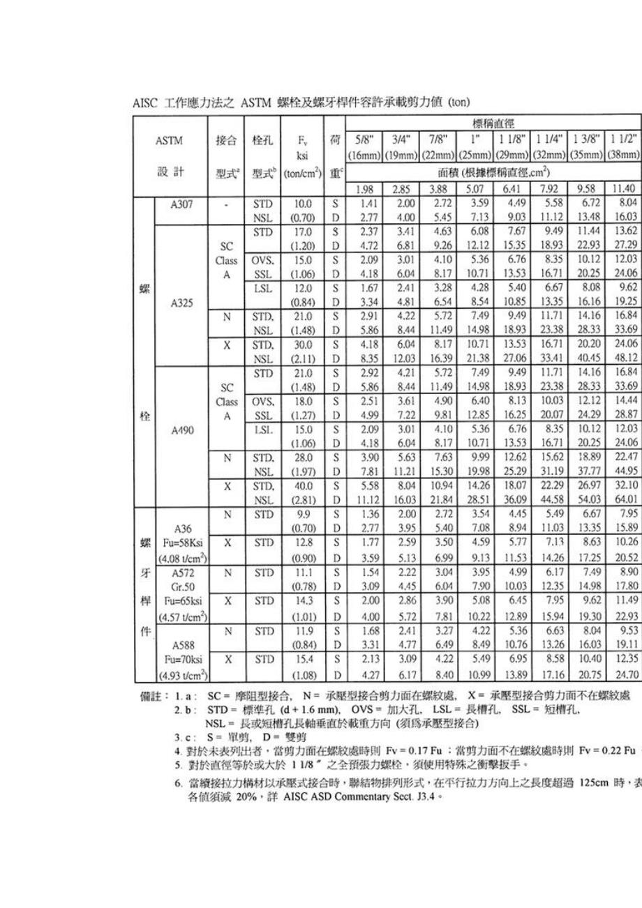 钢结构梁柱节点弯矩.doc_第3页