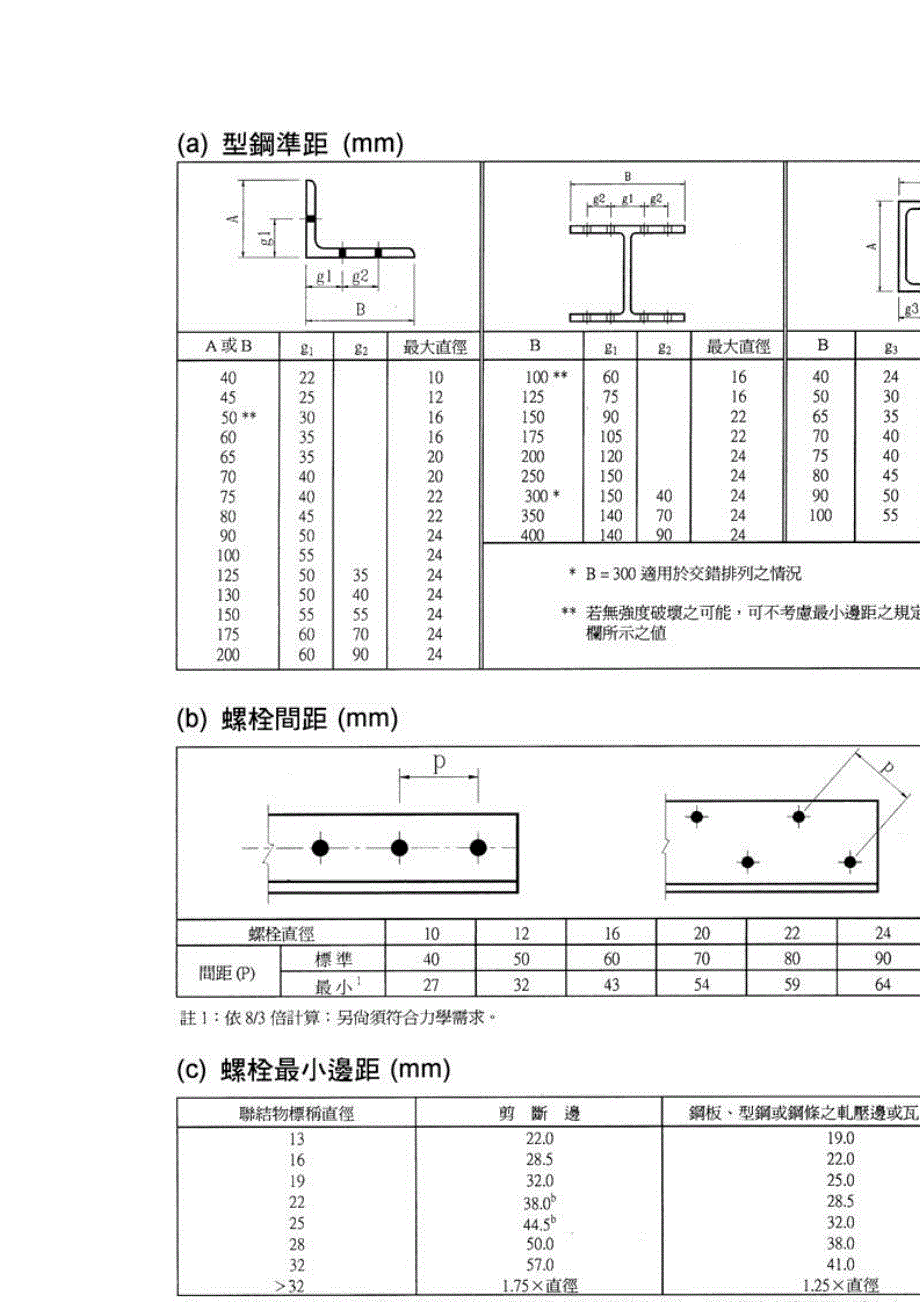 钢结构梁柱节点弯矩.doc_第5页