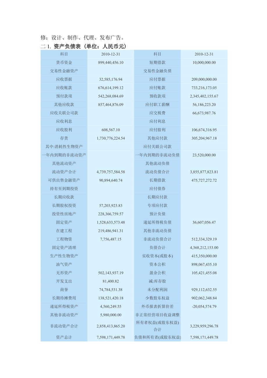 精华资料财务报表分析第一次作业_第2页