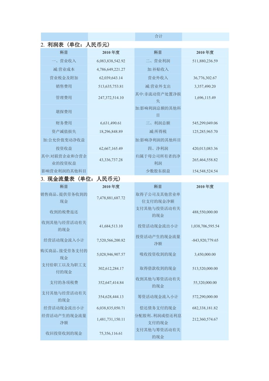 精华资料财务报表分析第一次作业_第3页