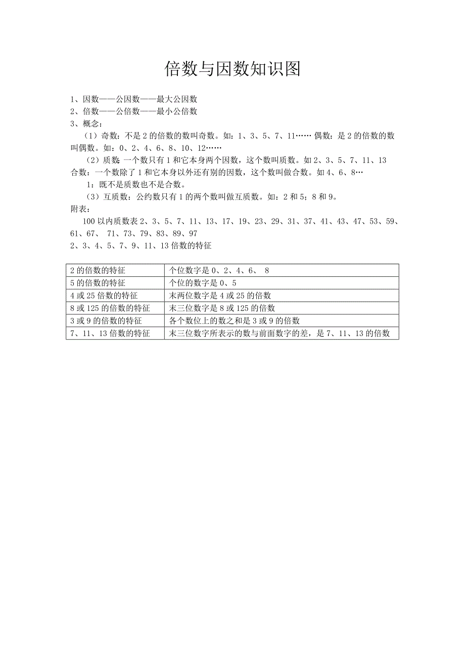 倍数与因数知识图_第1页