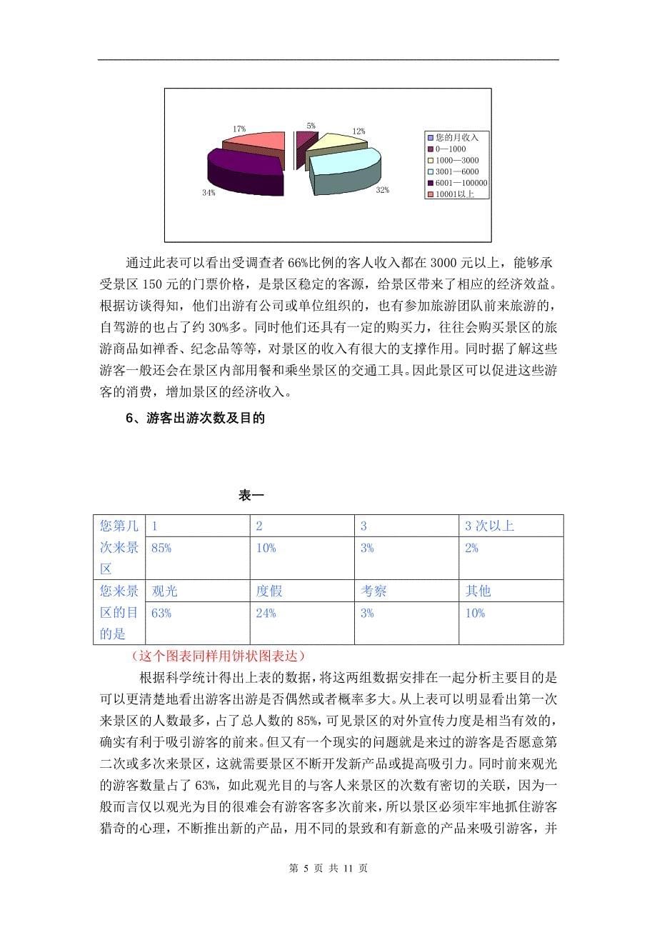 继续修改的文章灵山景区游客满意度..(1).doc_第5页