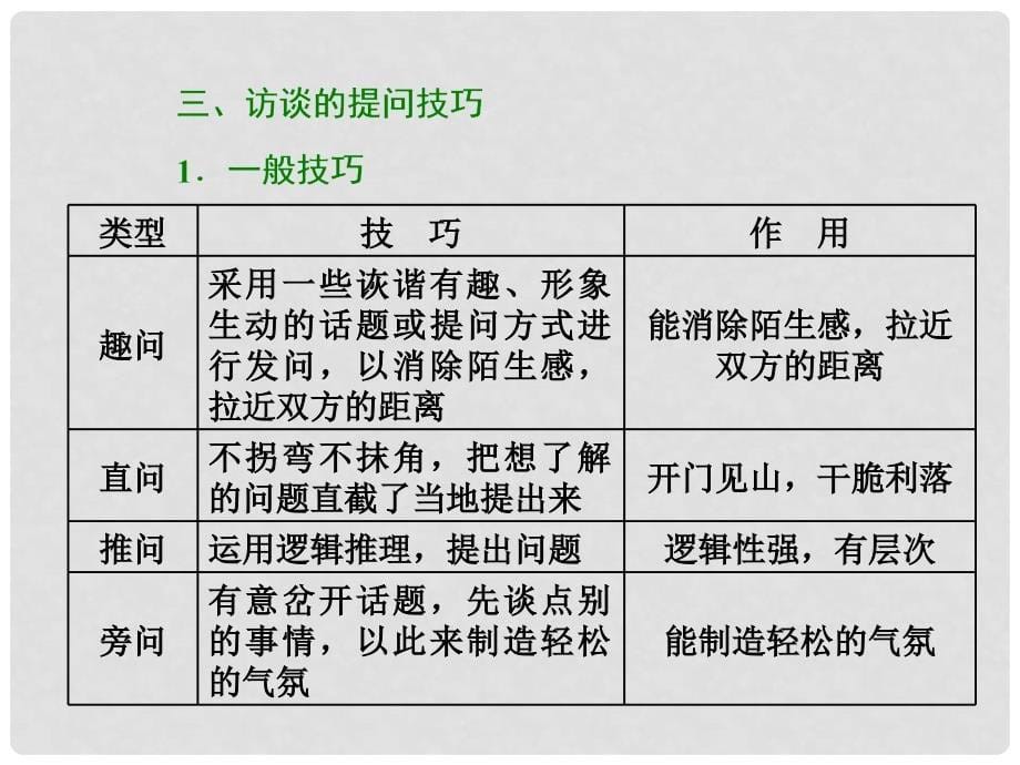 高考语文总复习 第一编 语言文字运用 专题十一 实用类文本阅读（一）新闻 题型突破（四）新闻文体的另一变体访谈考查的3大题型课件_第5页