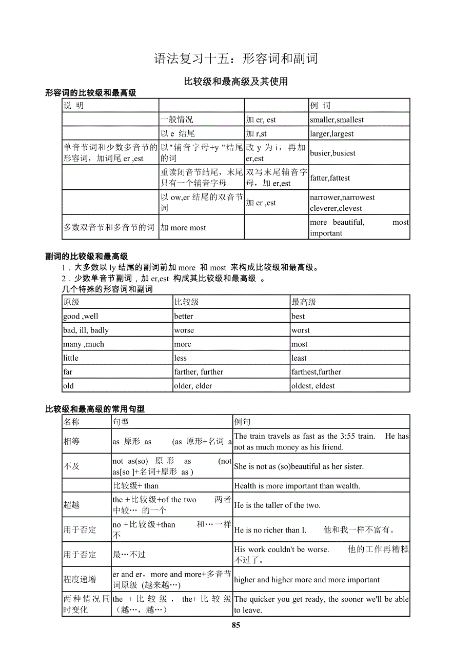 语法复习十五：形容词和副词_第1页