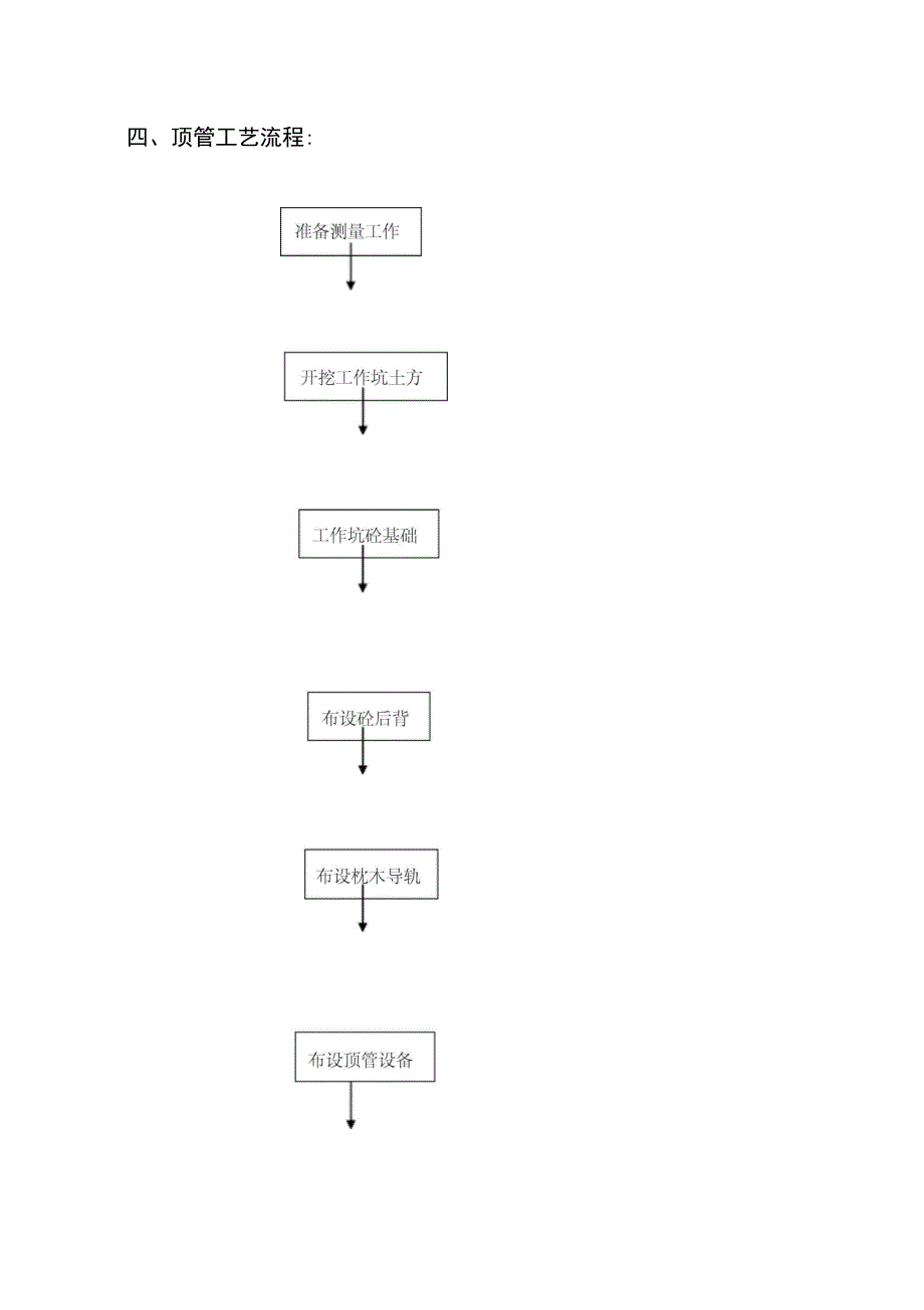 公交三公司顶管工程施工方案_第2页