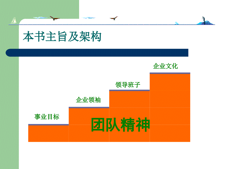 企业团队修炼读报告_第4页