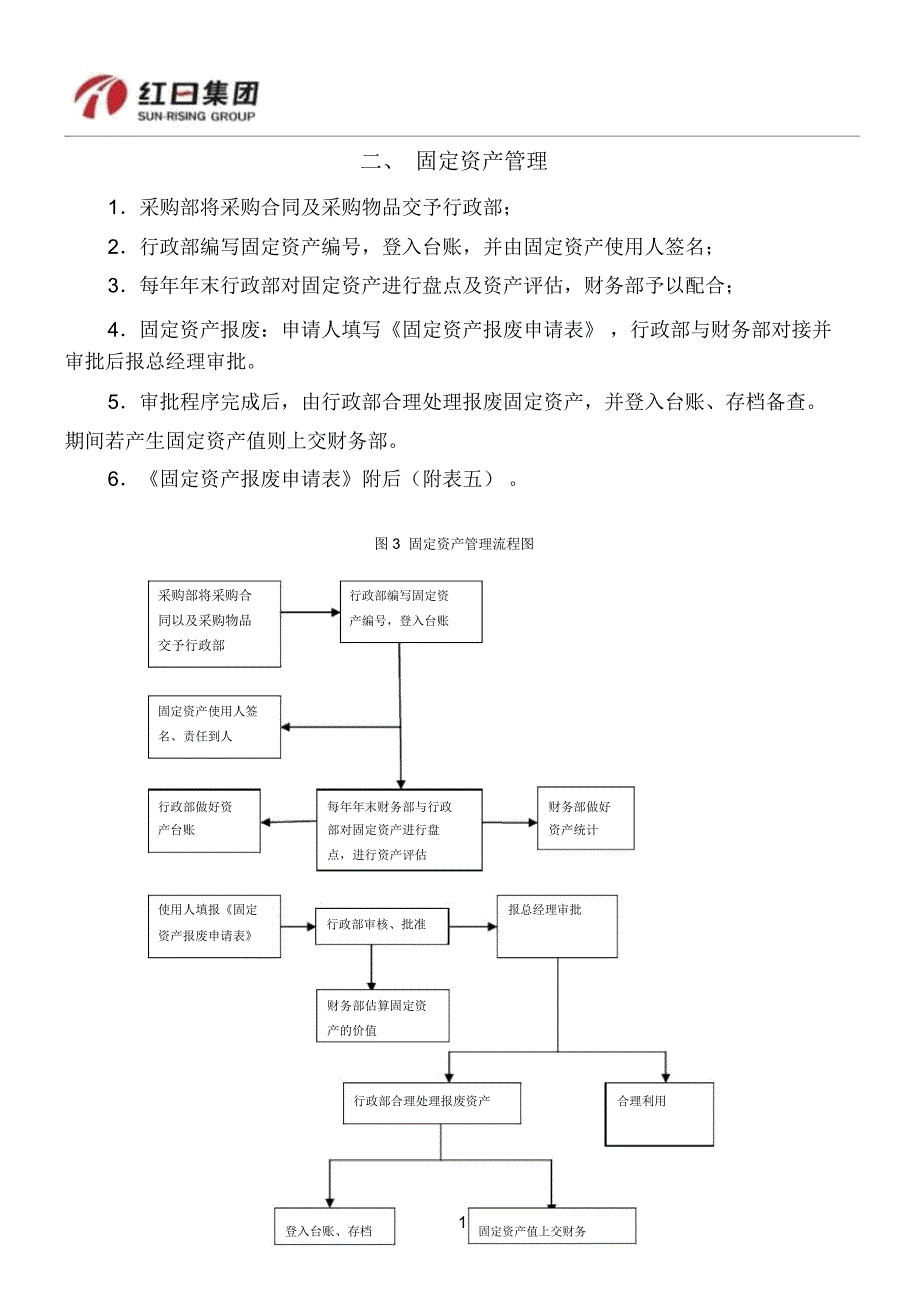 某著名集团固定资产管理流程_第1页