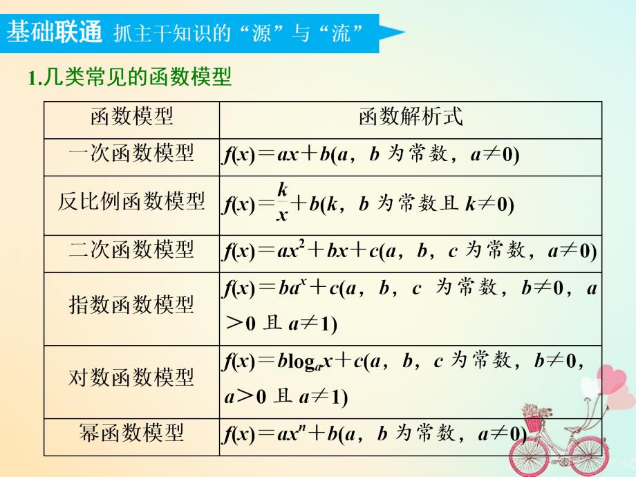 江苏专版高考数学一轮复习第二章函数的概念与基本初等函数Ⅰ第九节函数模型及应用实用课件文_第4页