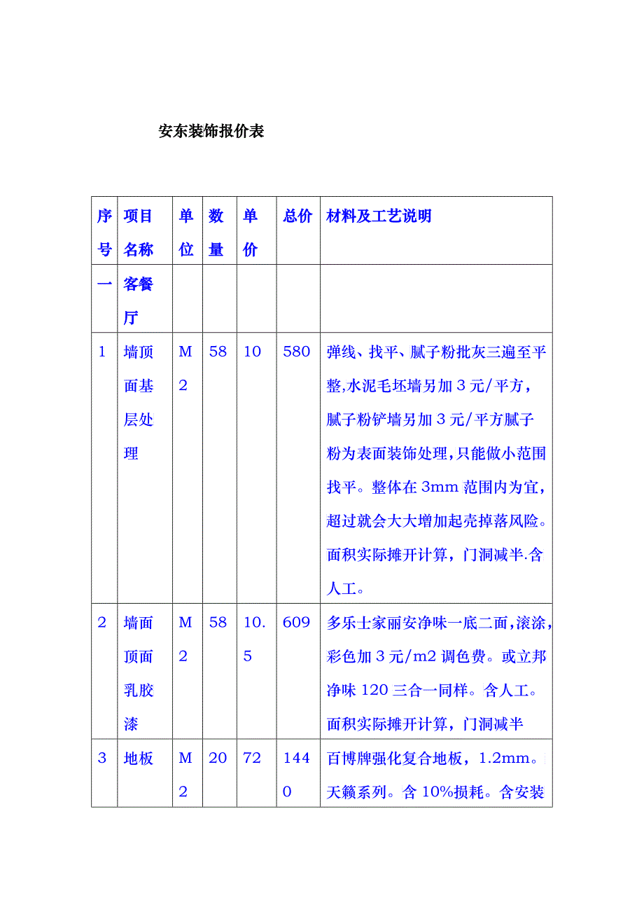 小户型装修预算_第1页