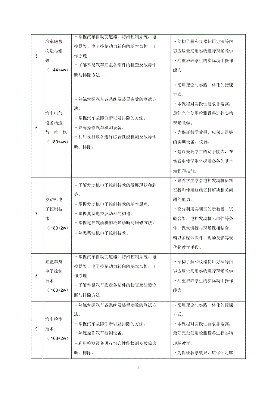 新能源汽车维修人才培养方案_第4页