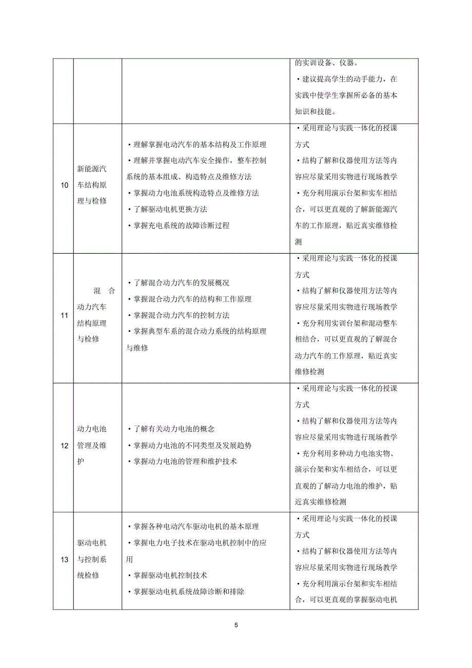 新能源汽车维修人才培养方案_第5页