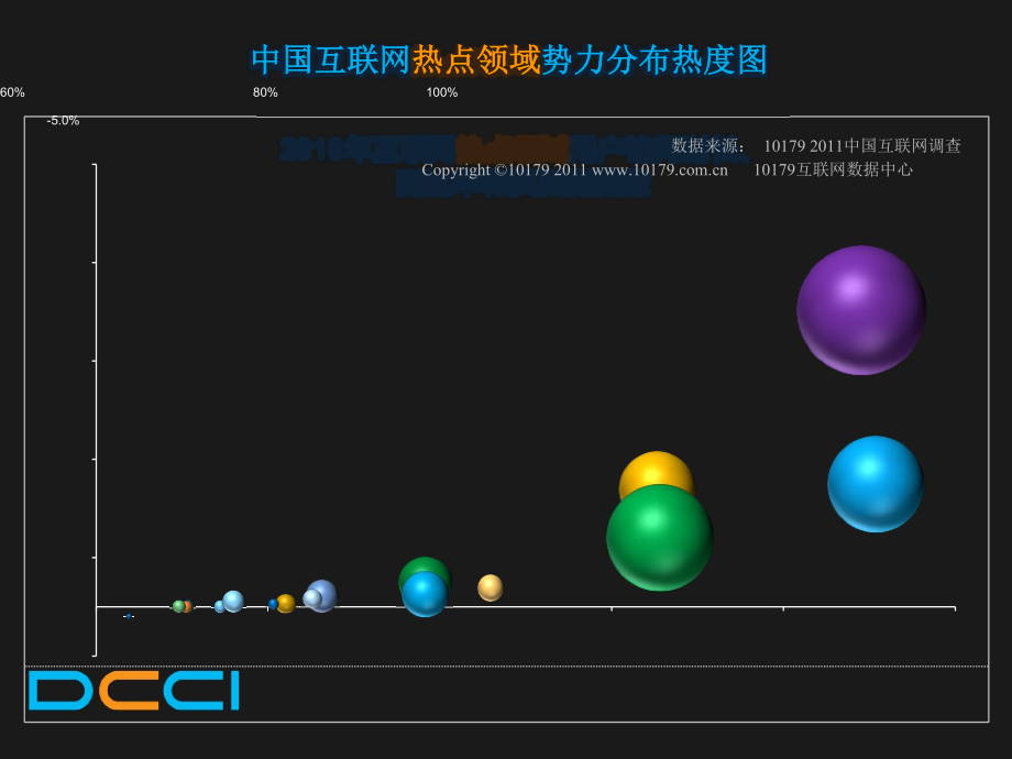 中国互联网细分市场分析报告_第3页