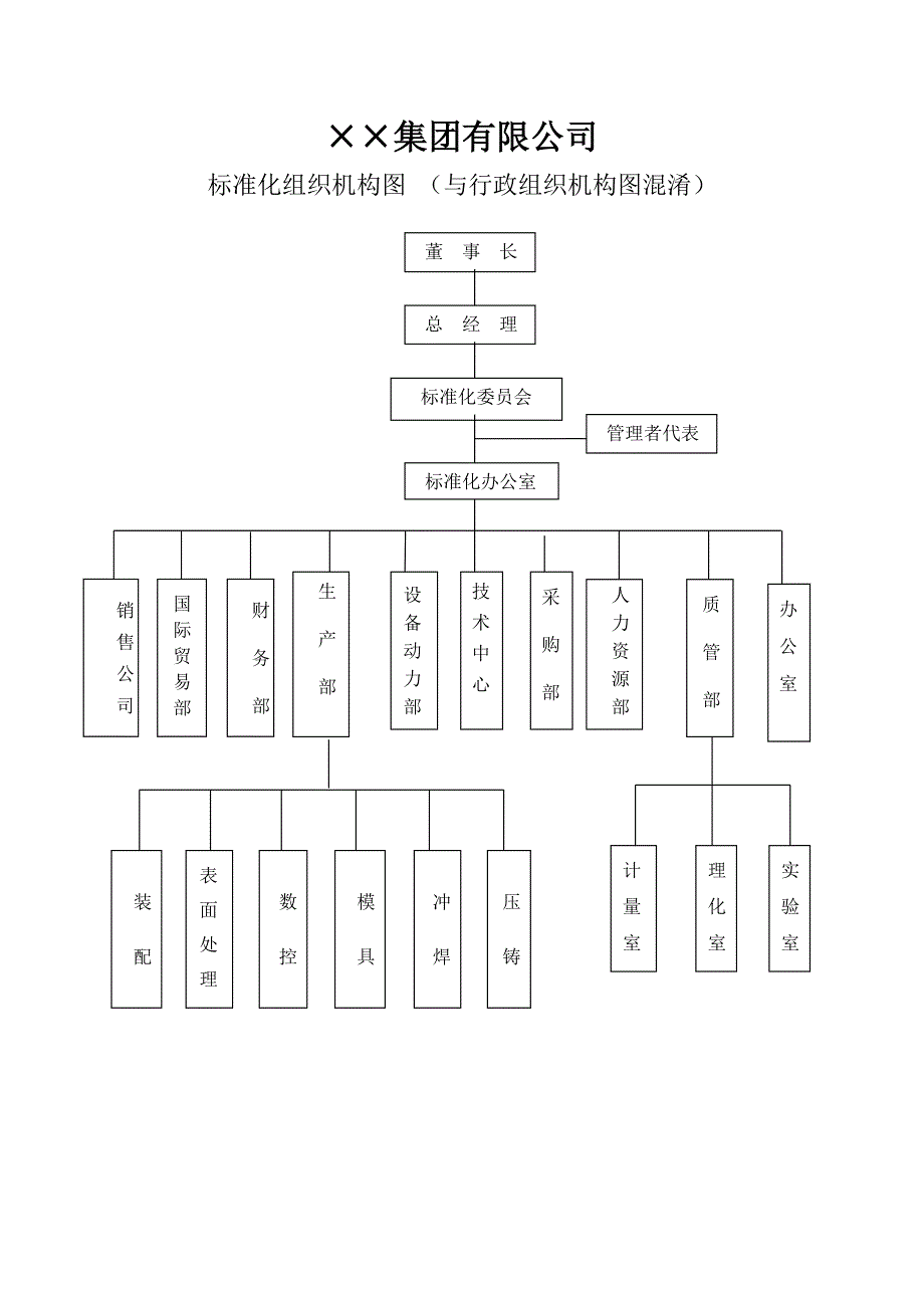 企业标准化组织机构图_第1页