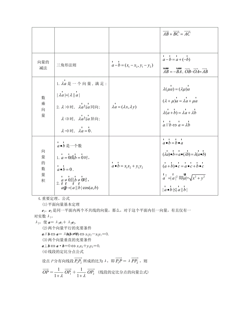 高中数学第五章-平面向量知识点总结_第2页