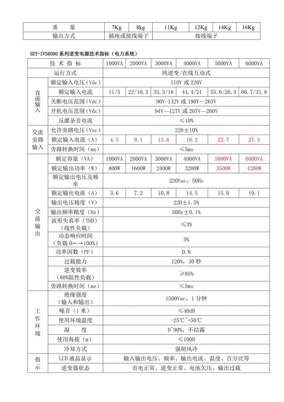 深圳市思特克电子技术开发有限公司主要生产.doc_第5页