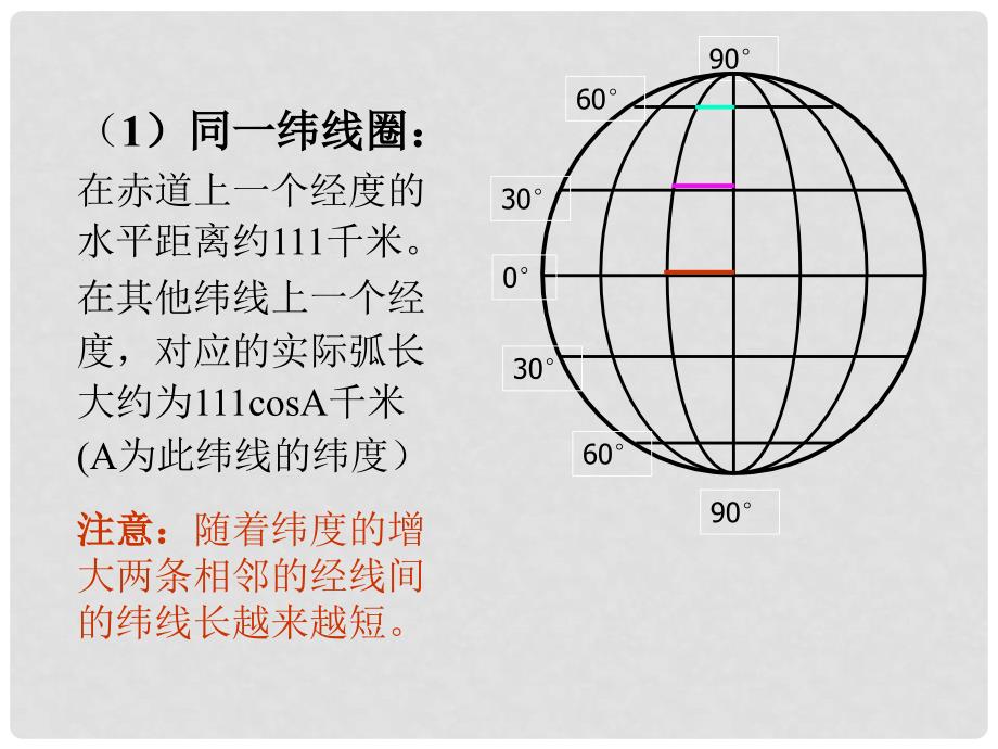 浙江省义乌市高三地理《第3课 定距离、最短航线、范围》复习课件_第4页