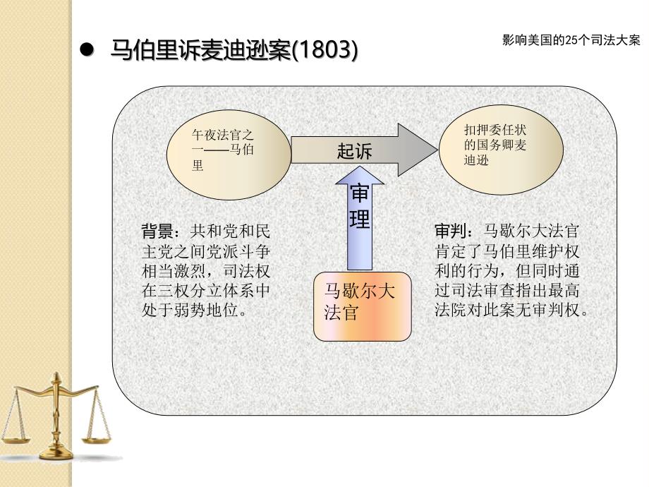 影响美国的25个司法大案_第2页