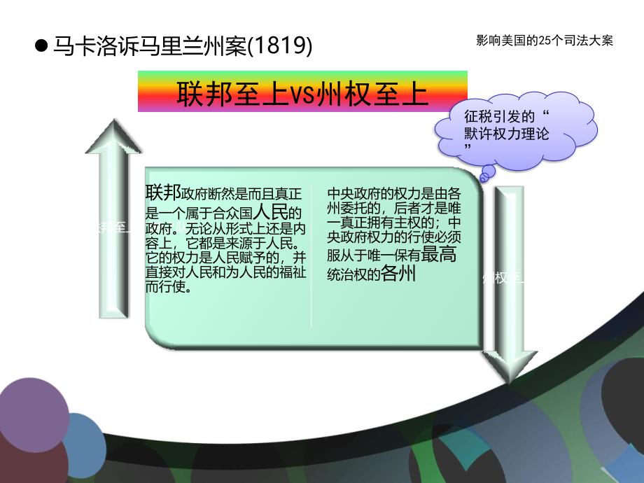 影响美国的25个司法大案_第3页