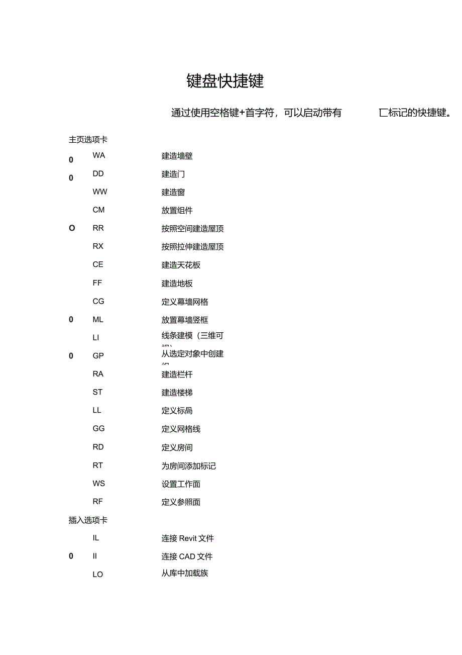 Revit常用的快捷键_第1页